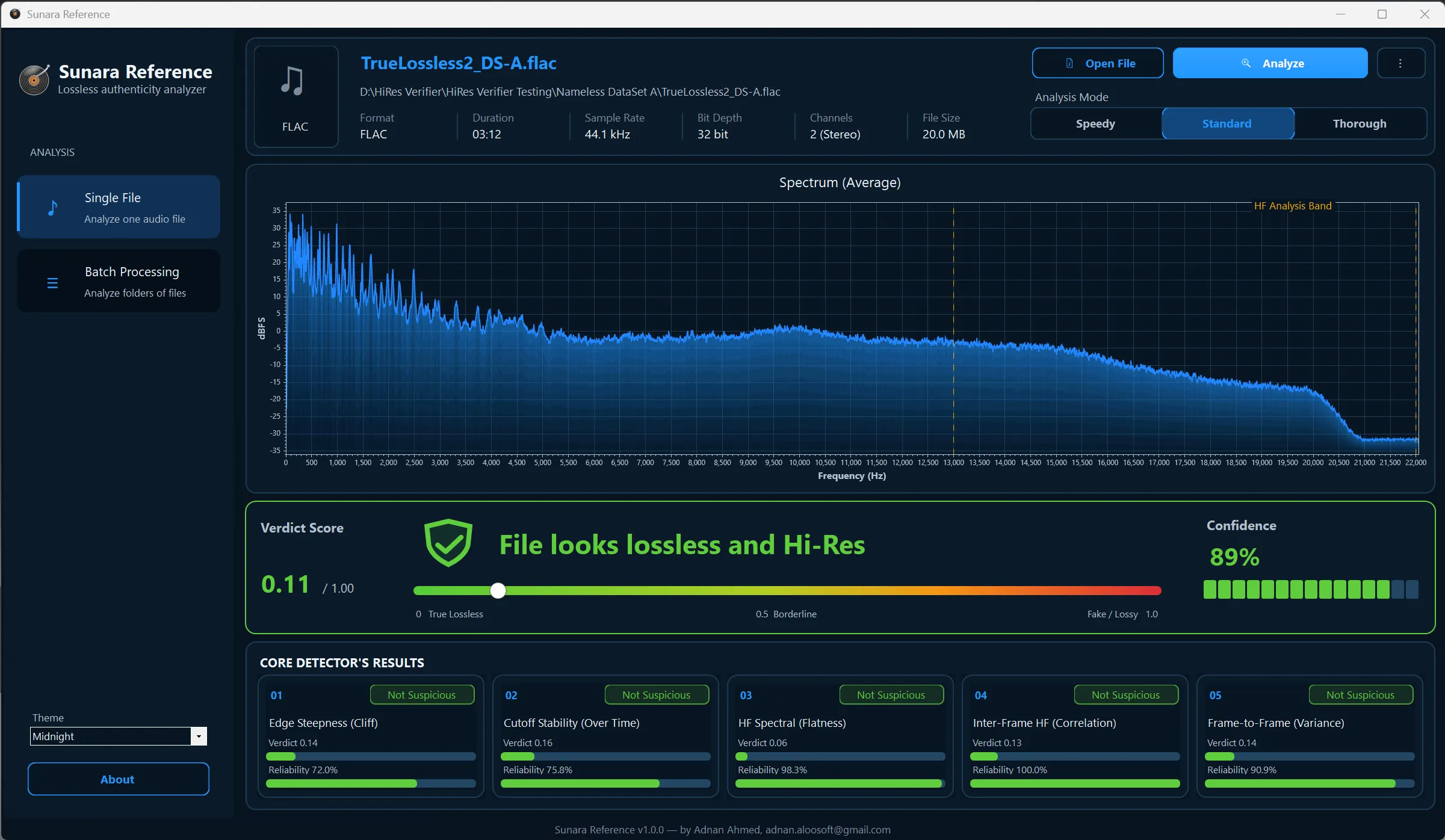 Sunara Reference single-file result view with a spectral plot, verdict score, confidence, and five core detector results.